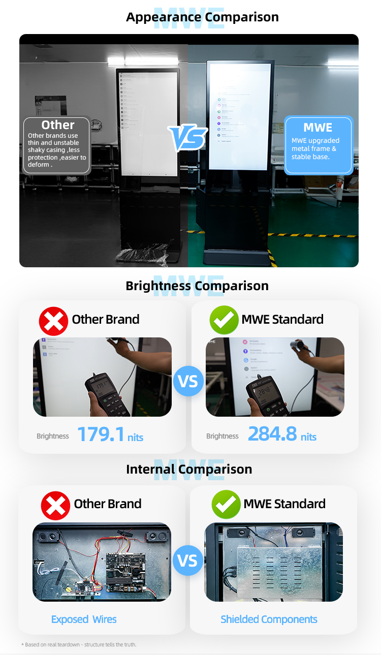 Outdoor digital signage