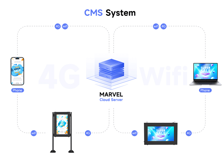 Wall Mount LCD Outdoor Digital signage totem