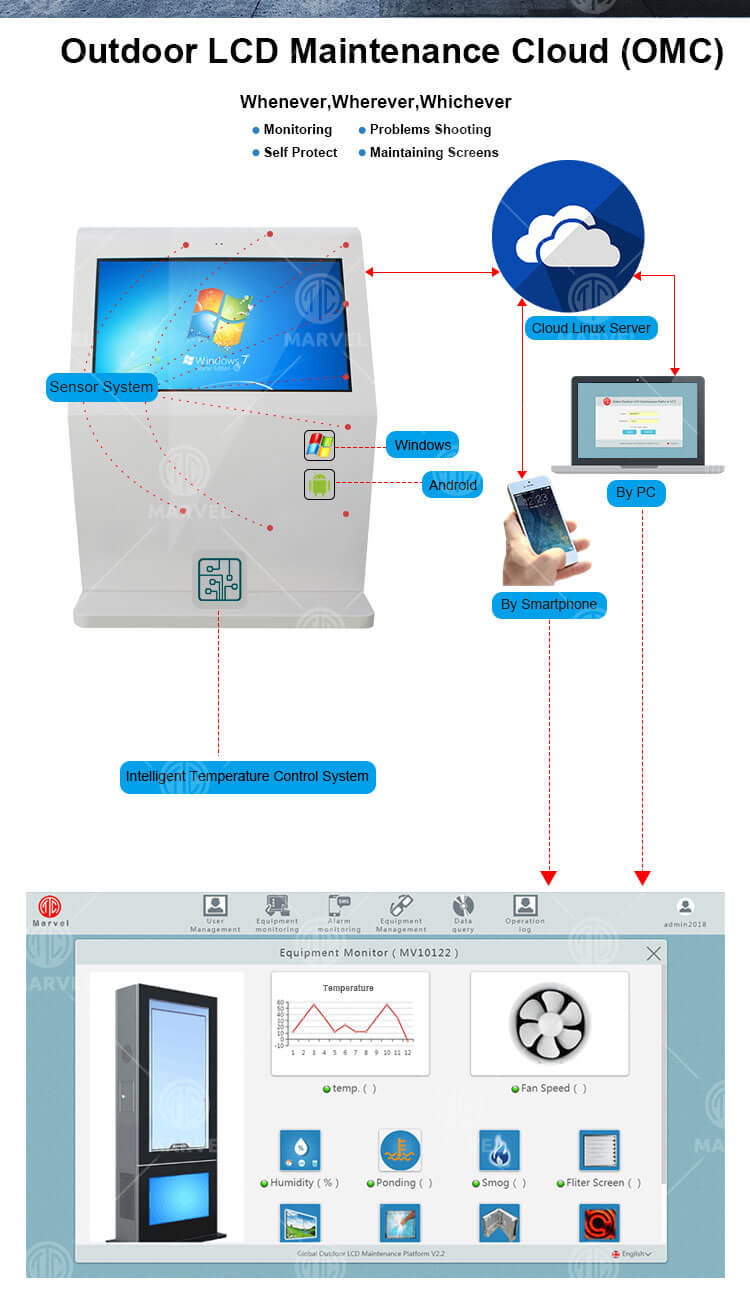 Outdoor digital signage